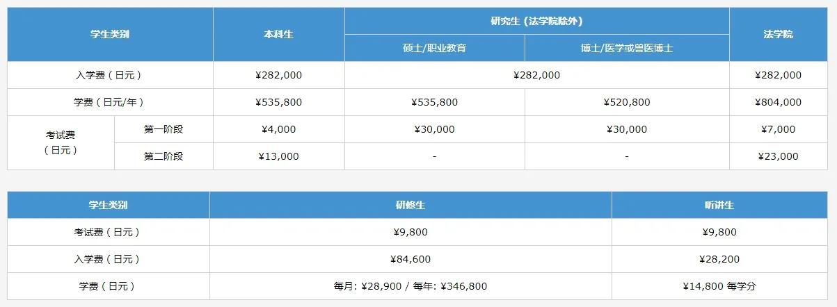 东京大学学费.jpg